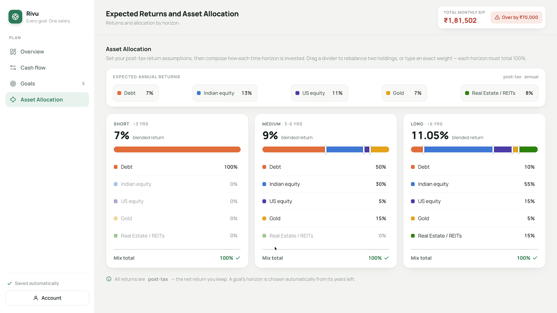 Rivu asset allocation screen with editable expected returns and three time-horizon mixes.