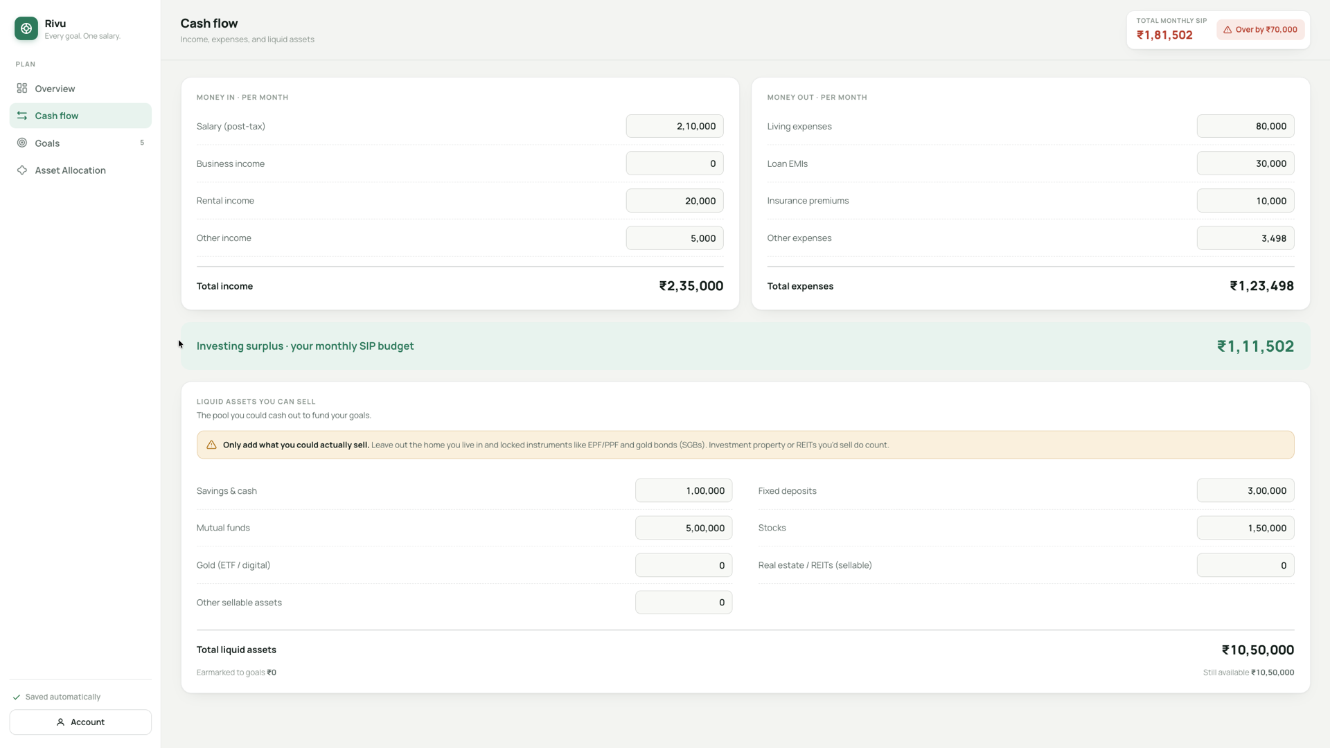 Rivu cash flow screen showing income, expenses, an investing surplus of ₹1,11,502 and a list of liquid assets.