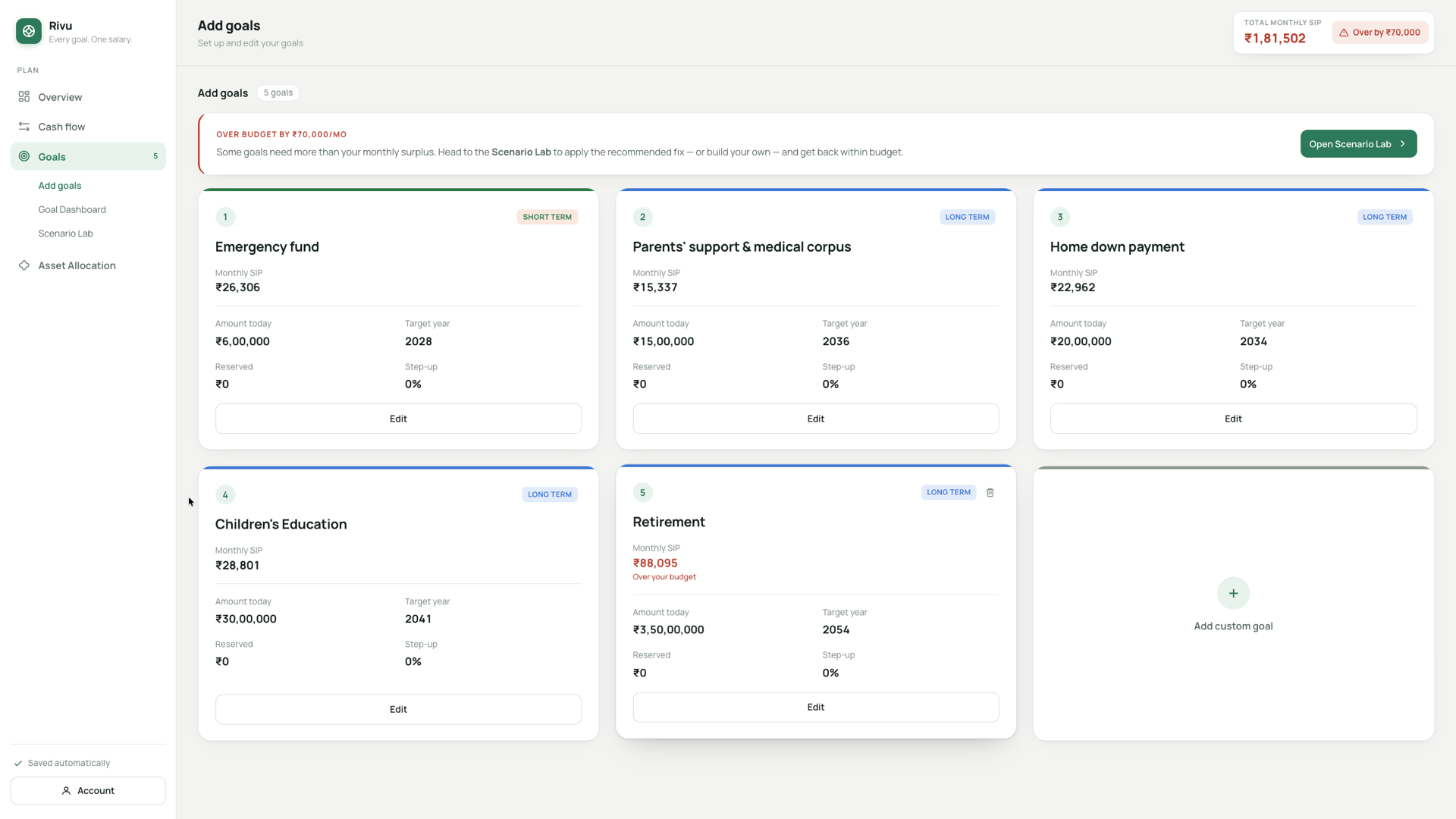 Rivu goals screen with five goal cards: emergency fund, parents' corpus, home down payment, children's education and retirement.